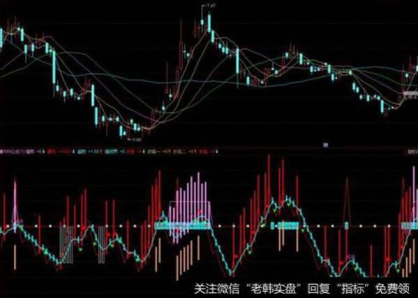 同花顺建仓信号指标公式