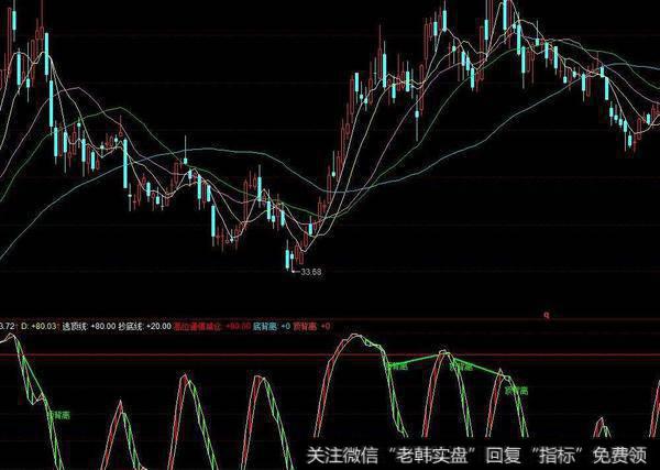 同花顺荣耀<a href='/scdx/290185.html'>看盘</a>主图指标公式