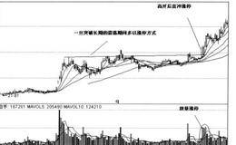 涨停个股的买入技巧