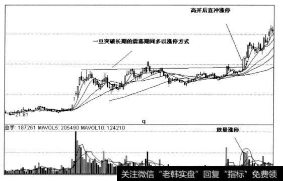 图8-3重庆啤酒日线图