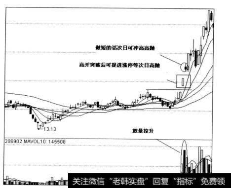 图8-4铜陵有色日线图