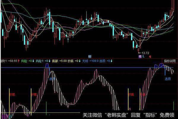 同花顺大户拉升指标公式