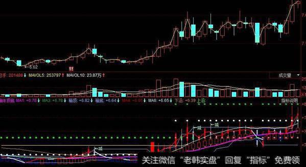 同花顺倚天屠龙主图指标公式