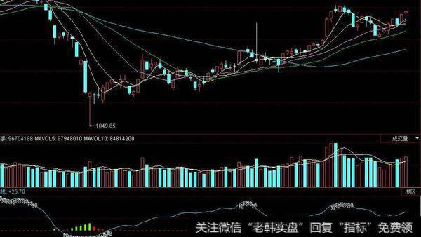 同花顺主升浪KDJ指标公式