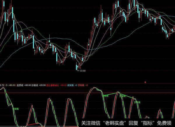 同花顺年金底指标公式