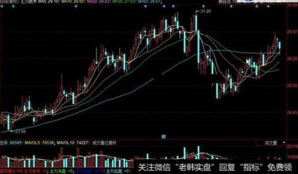 同花顺比例量指标公式