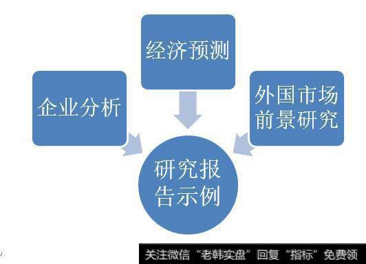 研究报告示例