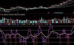 同花顺MACD<em>量柱指标</em>公式源码详解