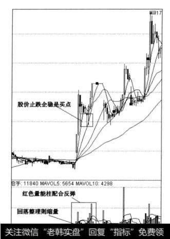图8-8中兵光电15分钟走势图