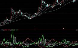 同花顺见好就收<em>波段操作指标公式</em>源码解读