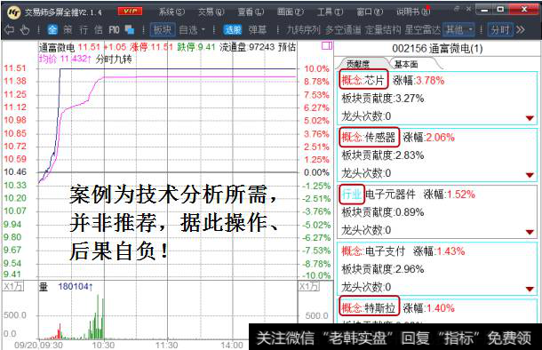 有色、芯片、传感器，成为今天亮丽风景线