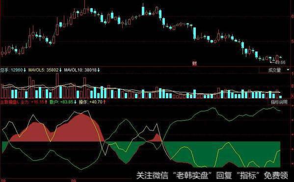 同花顺买的准指标公式