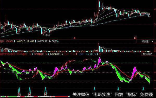 同花顺腾龙凤舞指标公式