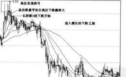 <em>成交量分析</em>:深人了解