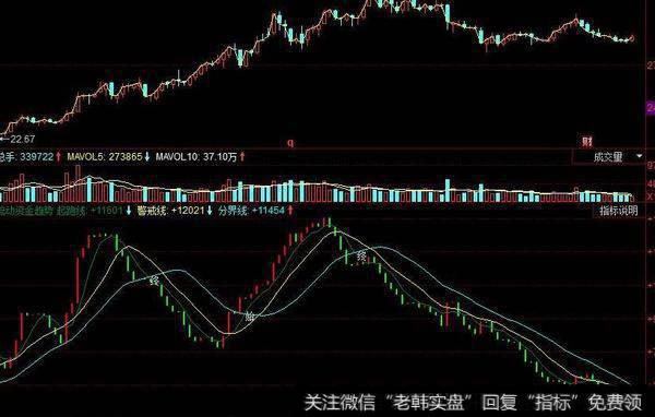 同花顺均量线百分百指标公式