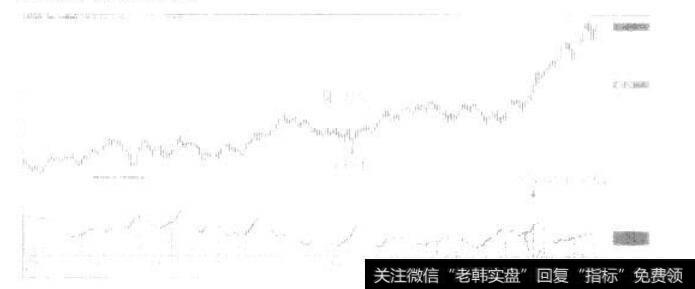 图5.2阻力位和支林位