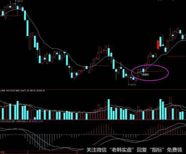 同花顺黄金布林主图指标公式