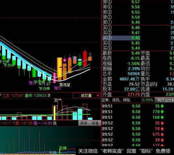 同花顺MACD<a href='/tonghuashun/229125.html'>量能分析</a>指标公式