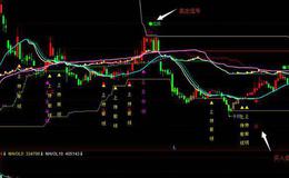 同花顺买牛KDJ指标公式源码解析