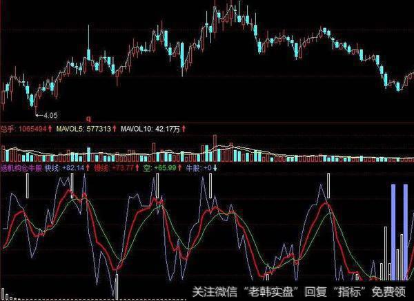 同花顺波动交易指标公式