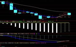 同花顺MACD底背离买入指标公式源码分析