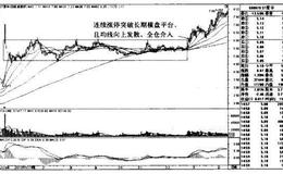 ST厦华K线图（2009.12-2011.2）的趋势是什么样的？