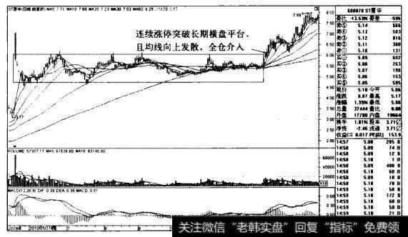 ST厦华K线图(2009.12-2011.2)