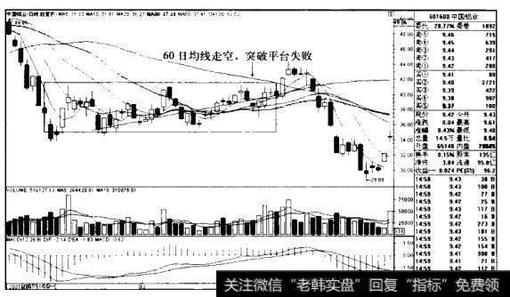 中国铝业K线图（2007.11-2008.1）