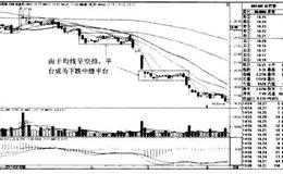 和而泰K线图（2011.2-2011-6）的趋势是什么样的？