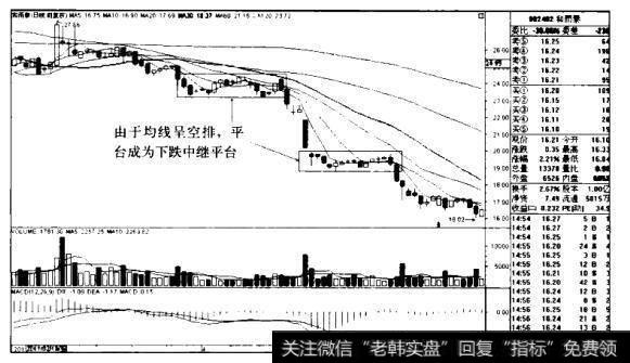 和而泰K线图(2011.2-2011-6)
