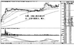 “突破平台+日<em>均线向上发散</em>”买入模式的操盘秘籍有哪些？