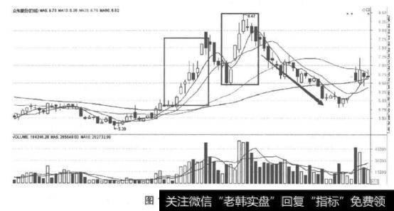 散户跟主力行动