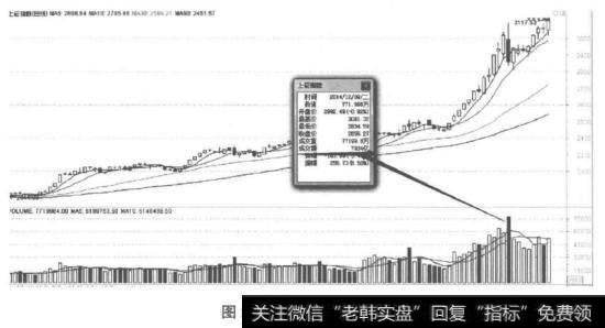 炒大市主力的特点