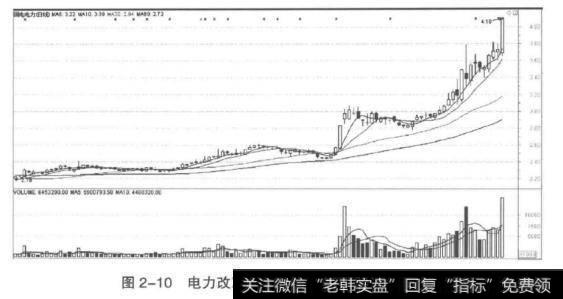 电力改革板——<a href='/dpdxtj/49899.html'>国电电力</a>