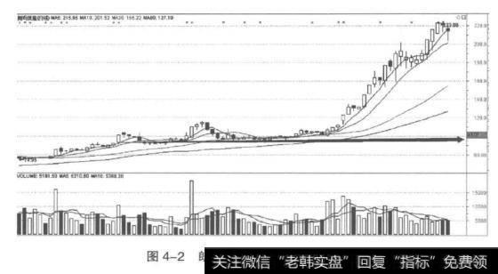 朗玛信息（300288）走势图