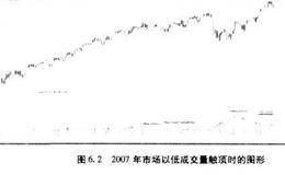 交易量是一个重要的指标