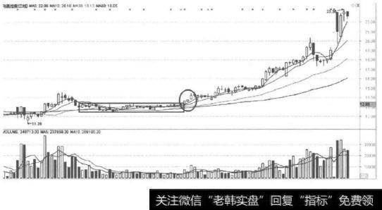 突破箱形