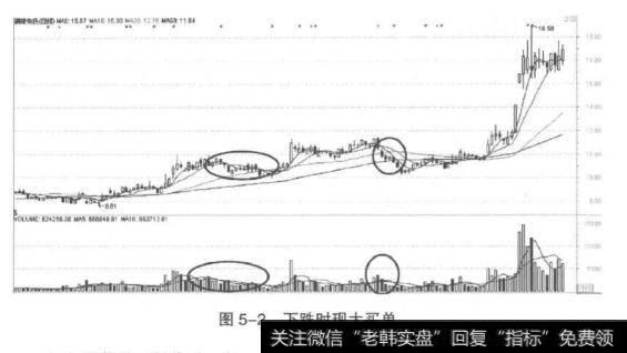 下跌时现大买单