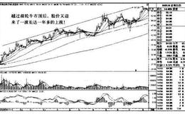 <em>云南白药</em>K线图（2006.12-2009.8）和（2009.8-2010.8）的趋势是什么样的？