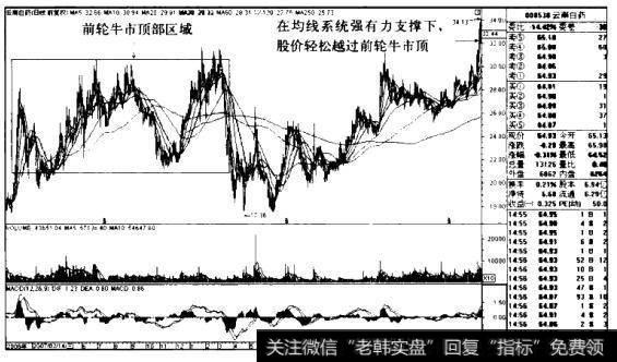 云南白药K线图（2006.12-2009.8）