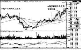 <em>精工钢构</em>K线图（2007.7-2010.12）和（2010.2-2010.12）的趋势是什么样的？