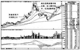 “突破前轮牛市顶+日均线多排”买入模式的持股策略有哪些？