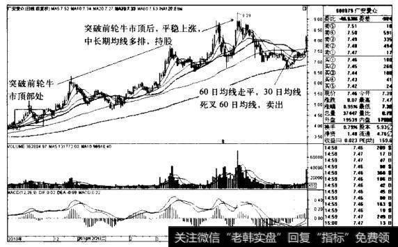 广安爱众K线图（2010.11-2011.6）