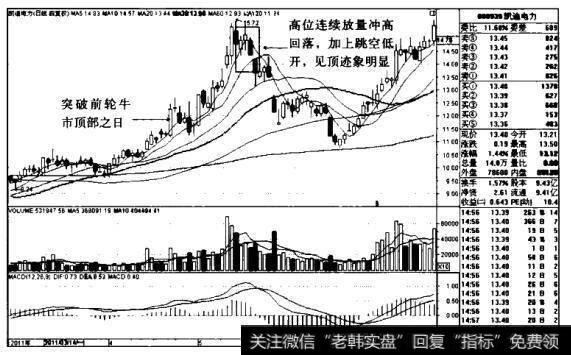 凯迪电力K线图（2011.3-2011.7）