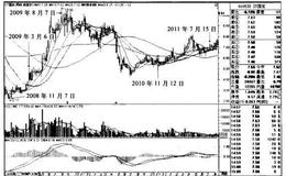 “5周均线金叉30周均线”买入模式的技术要点、技术原理、适用对象和买入要点是什么？