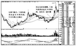 金钼股份K线图（2008.6-2010.12）的趋势是什么样的？