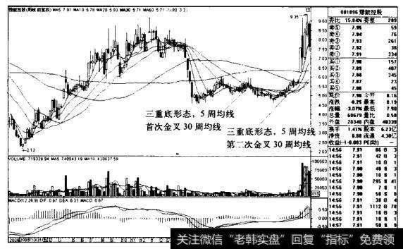 豫能控股K线图(2008.10-2011.5)