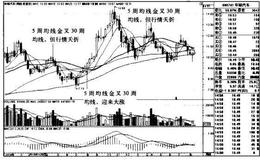 华域汽车K线图（2009.11-2011.8）的趋势是什么样的？