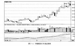 <em>如何炒股</em>：不同周期的选股策略