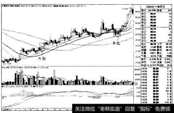 大商股份K线图（2008.11-2010.9）的趋势是什么样的？